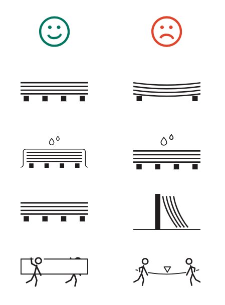 Illustration med rätt och fel sätt att lagra och bära CETRIS-skivor